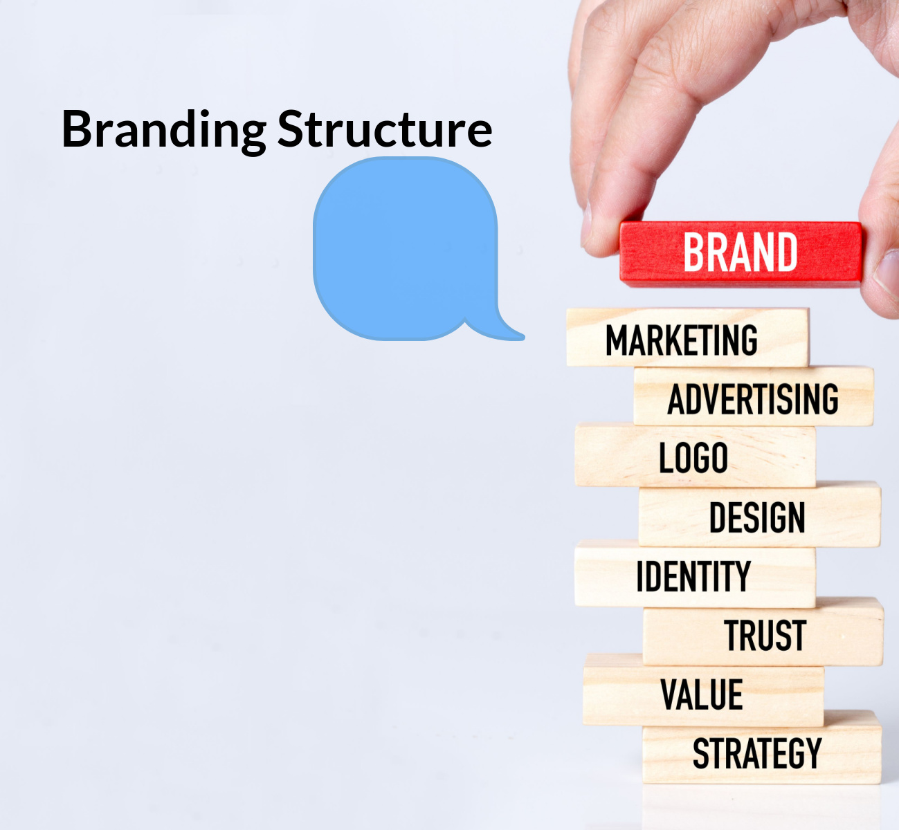 What is The Branding Structure?