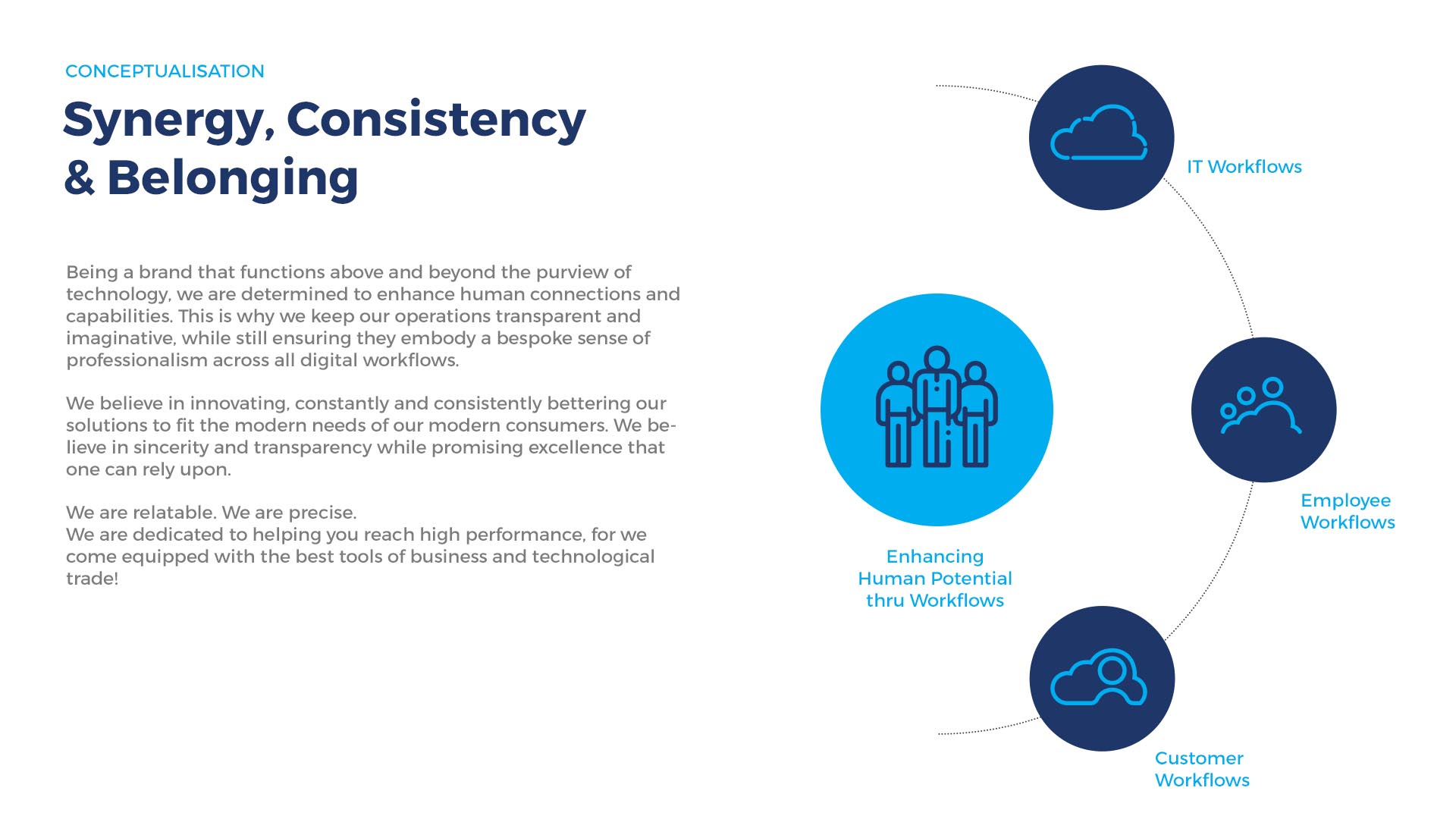 Cloud Go Brand Synergy Consistency Conceptualisation