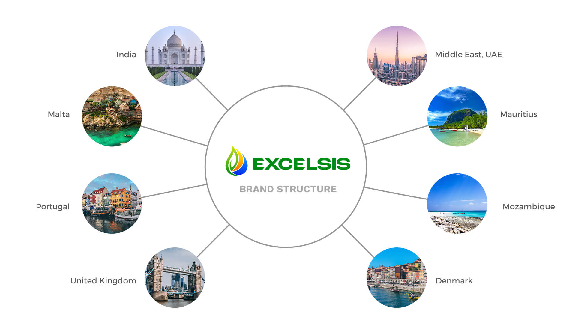 Brand Architecture of Excelsis by Vowels Branding