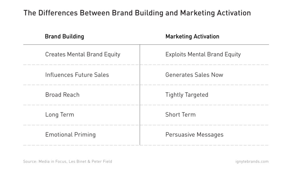 branding-vs-marketing